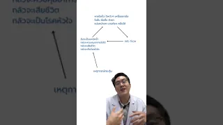  อาการแพนิคเกิดจากอะไร และมีวงจรการเกิดอย่างไร 