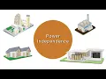 An Introduction To Microgrids