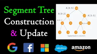 Range Sum Query - Mutable Leetcode 307 Segment tree construction and update