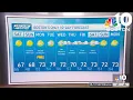 Weather forecast Highs in the 60s