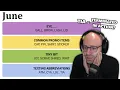Texting Abbreviations Northernlion Connections June 2026