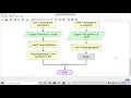 Social Arithmetics If statement by using flowgorithm