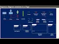 UML Sequence Diagram Made Simple Learn with Real-Life Examples UML Made Simple