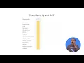 1 7 Security On premise vs Cloud native Introduction to the Google Cloud Big Data and ML