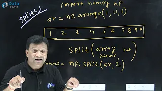 Split Function in NumPy What is Split Function in NumPy NumPy Splitting Function Hindi