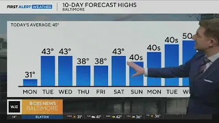 Gradual thaw in the Maryland weather forecast this week