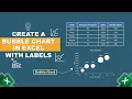 Create a Bubble Chart with Labels