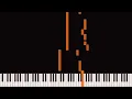 Sikilku Iso Muni Piano (Easy Version) - Partitur Piano/Piano Sheets