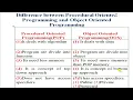 Difference Between Procedural Oriented Programming and Object Oriented Programming
