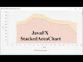 JavaFX Tutorial 19 StackedAreaChart Java GUI
