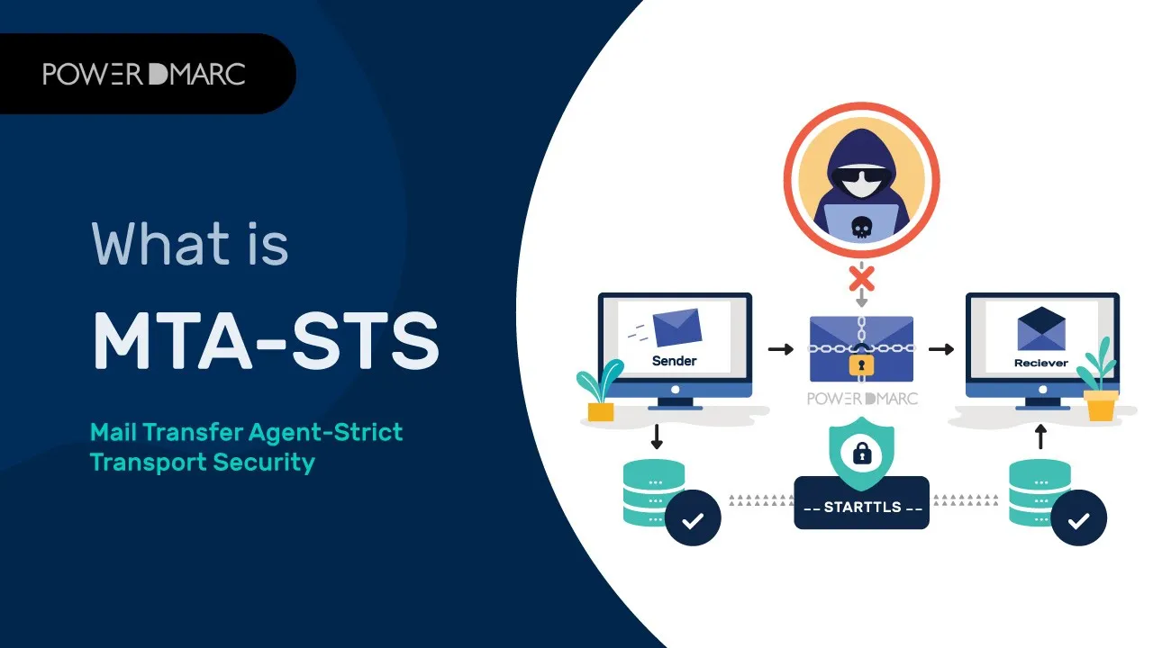 What is MTA-STS? Setup the Right MTA STS Policy YouTube player