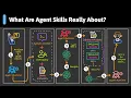 What Are Agent Skills Really About