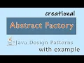 Abstract Factory Design Pattern in Java Principles Implementation Pitfalls and UML