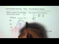 How to Sketch Acceleration Time Graph From Velocity Time Graph