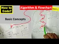 Algorithm Flowchart part 1 CODING Basics