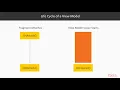 Hands-On Android Application Components Services and Fragments The Course Overview packtpub com