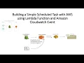 Implement a CloudWatch Events Rule That Calls an AWS Lambda Function