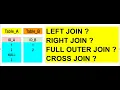 BigQuery Joins LEFT RIGHT FULL OUTER and CROSS Joins SQL JOINS Interview Questions