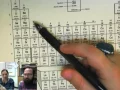4-1A Binary Formula Writing