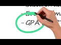 Loras College - Your Guide to Financial Aid