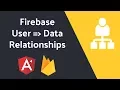 How to Connect Firebase Users to their Data - 3 Methods