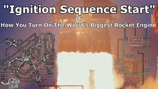 How To Start The Massive F-1 Rocket Engine - Explaining Ignition Sequence Start