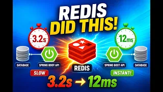 Spring Boot Redis Cache Made My API 100x Faster