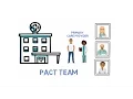 Veterans Health Matters Spotlight - Get To Know Your PACT