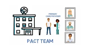 Veterans Health Matters Spotlight - Get To Know Your PACT