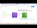 AWS CloudFront Origin Configuration Custom Caching - Theory Day