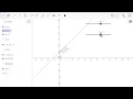 Parameters of a Linear Equation