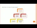 AWS Developer Tools - Module 2