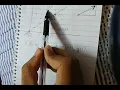 InterviewBit Min Steps in Infinite Grid Arrays