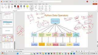 Python Data Operators Explained in Telugu Complete Guide for Beginners Python Telugu Tutorial