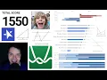 I analyzed the 270 new SAT question bank questions Here s what I found