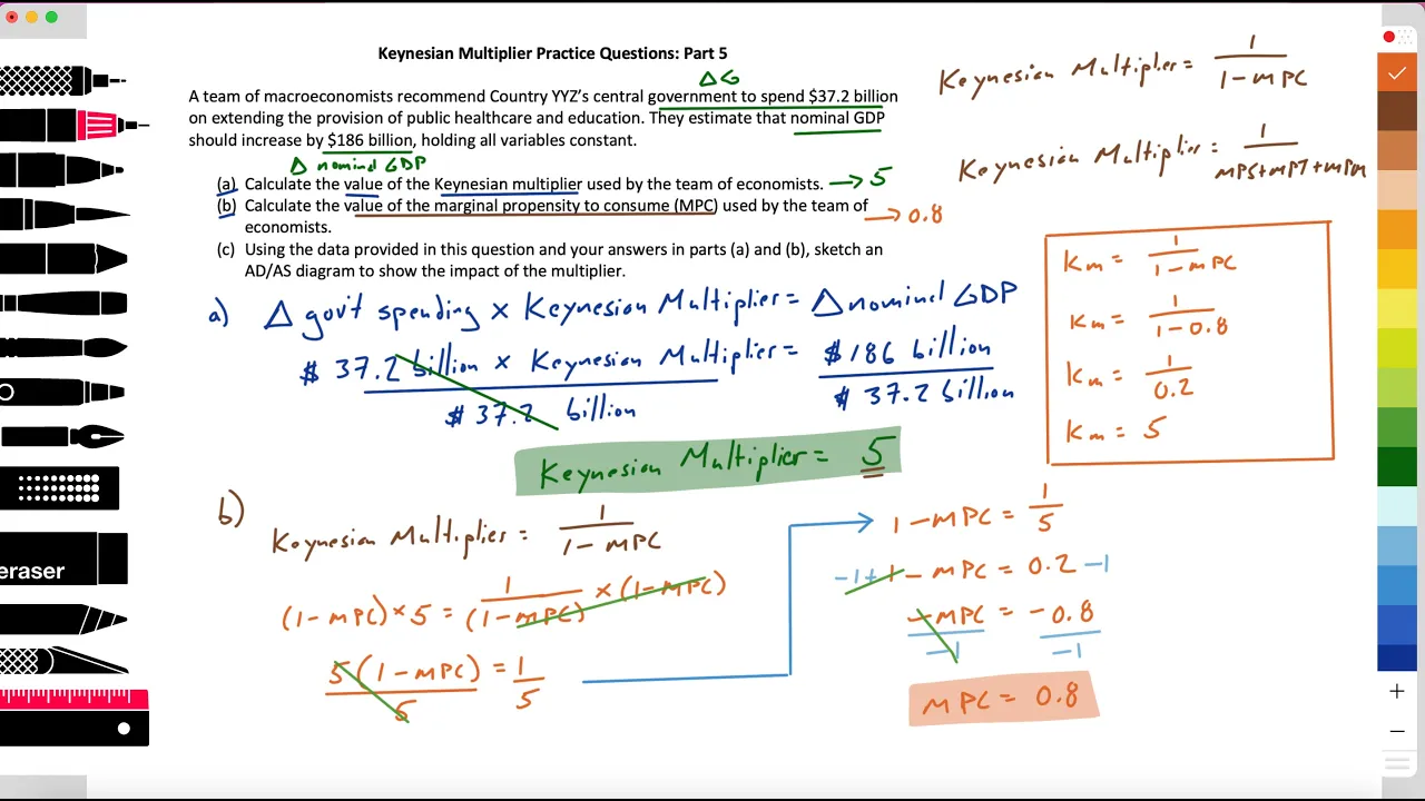 3.6 (Macro) Keynesian Multiplier Paper 3: Part 5 (a) Practice (HL): Demand-side: Expansionary fiscal