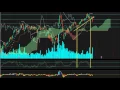 FB - Facebook Inc