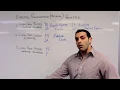 Financial Accounting 101 Expense Recognition Matching Principle - Accrual Basis Accounting