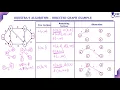 Dijikstra s Algorithm Directed Graph Example Lec 46 Design Analysis of Algorithm