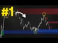 We Built The Most Popular Indicator On Tradingview Smart Money Concepts
