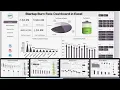 Startup Burn Rate Dashboard in Excel