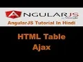 AngularJS Tutorial - 27