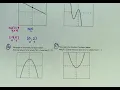 Algebra 2 Ch2-1 Part E - Function Notation and Graphs