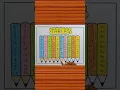 Multiplication Table Chart Table 1to10 Maths TLM