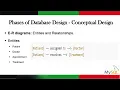 Database Practical Setup MySQL Database using XAMPP and CREATE Databases and Tables using SQL