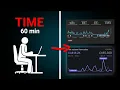How to f king cheat the YouTube algorithm