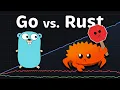 Rust vs Go Golang Performance Only Standard Library