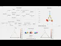 FEM in Python Demonstration