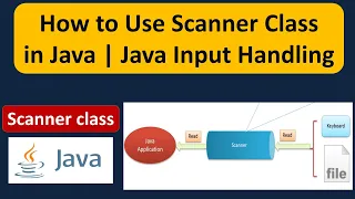 What is the Scanner class in Java How to Use Scanner Class in Java Java IO Java Tutorial