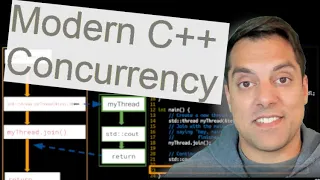 std async in cpp with background thread loading data example Introduction to Concurrency in C